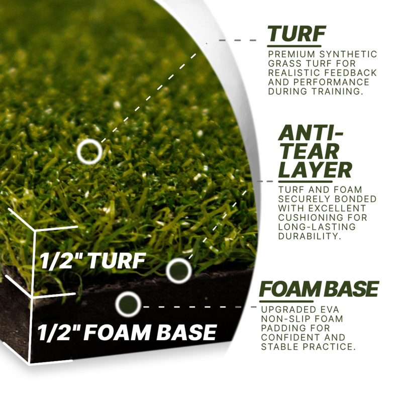 Divot Board Turf Mat 4x5 -Mat Only - Perfect for Existing Divot Board Owners