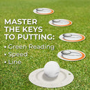 Raflewski Putting Program - Golf Training Aids