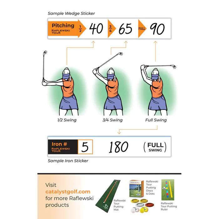 CG Raflewski Numbers