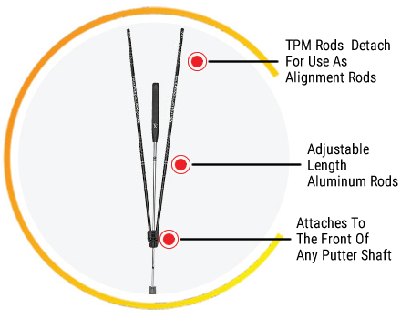 True Pendulum Motion (TPM) Golf Putting Trainer