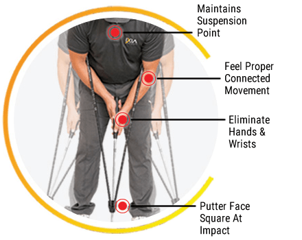 True Pendulum Motion (TPM) Golf Putting Trainer