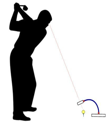 Eyeball Golf Trainer