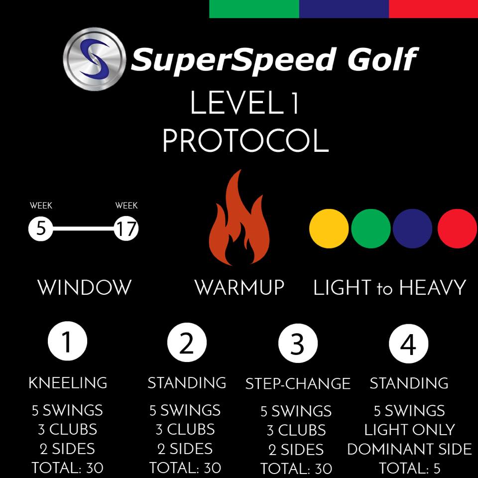 SuperSpeed Golf Training System Golf Training Aids